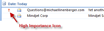 High Importance