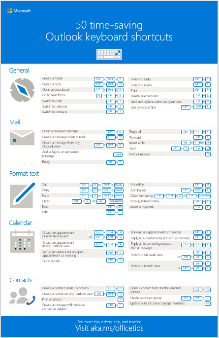 customize keyboard shortcuts for outlook